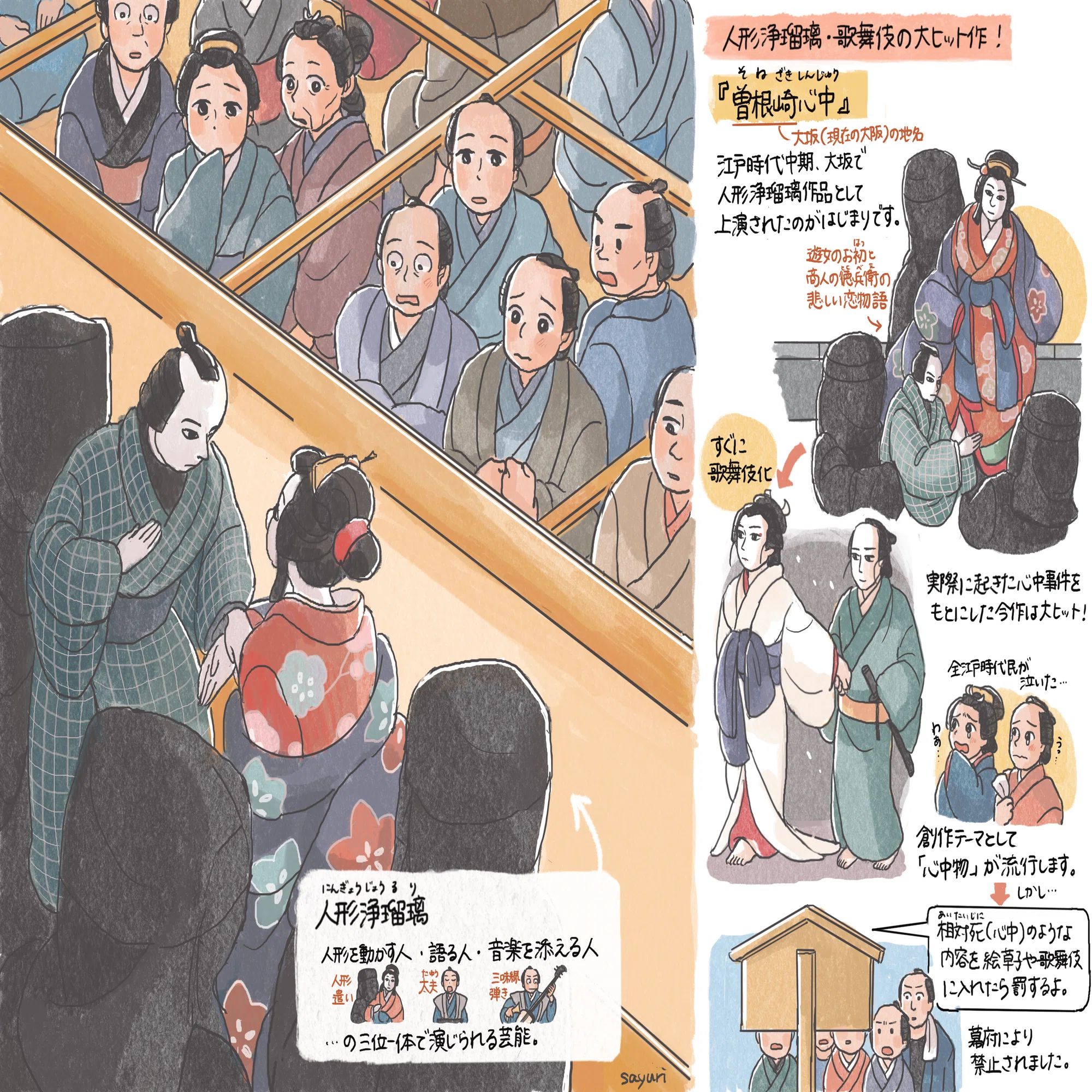 イラストでつかむ江戸の物語」第11回『曽根崎心中』（イラスト・文 