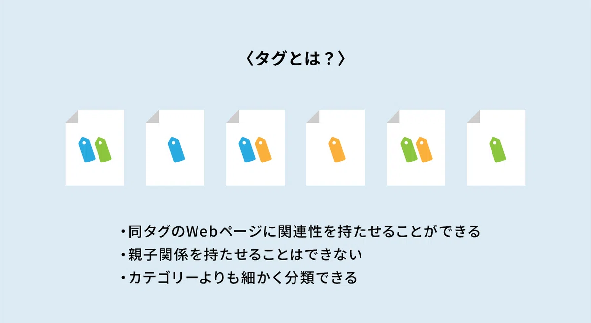 カテゴリーとタグはSEOで重要?違いや使い方を解説|morningbell