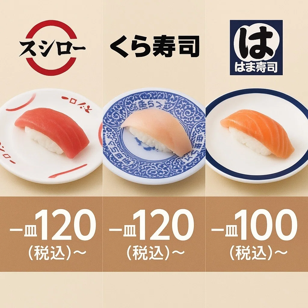 🍣 スシロー・くら寿司・はま寿司を徹底比較!人気回転寿司チェーンの違いと魅力|outdoorlifestyle