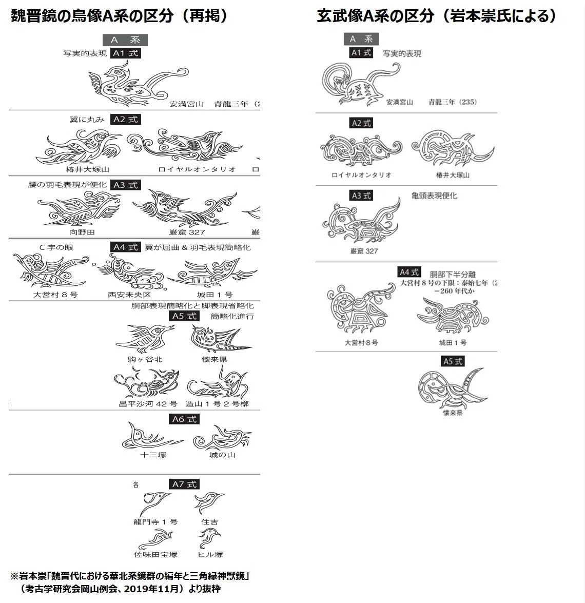 岩本崇氏による史上最強の三角縁神獣鏡＝中国鏡説（魏晋鏡との併行関係