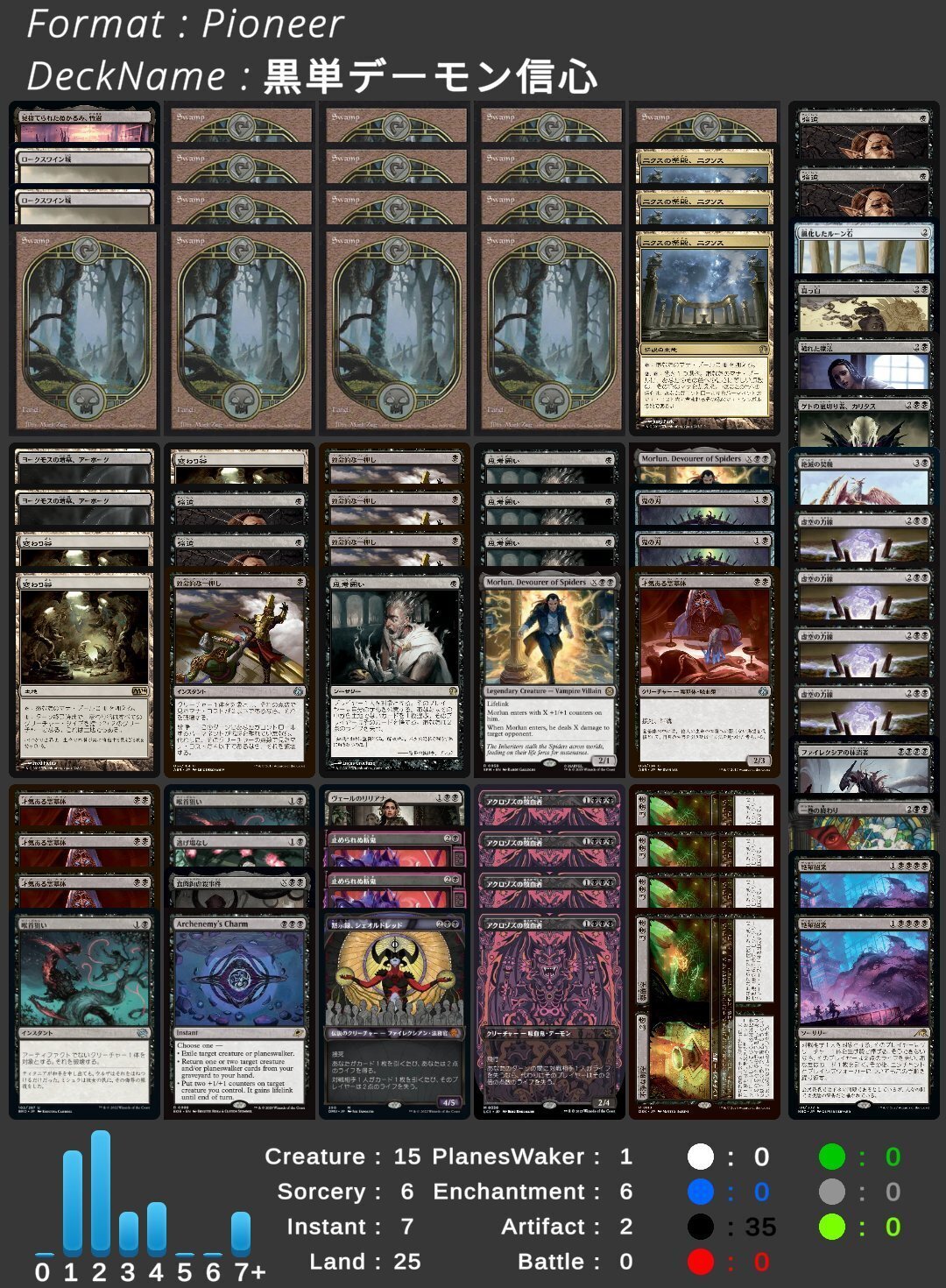M:tG Pi黒単デーモン信心｜ミゾヲチ