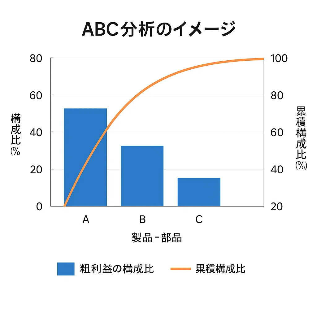 原価管理で利益を「見える化」し、経営を強化しよう｜マツ@中小企業診断士