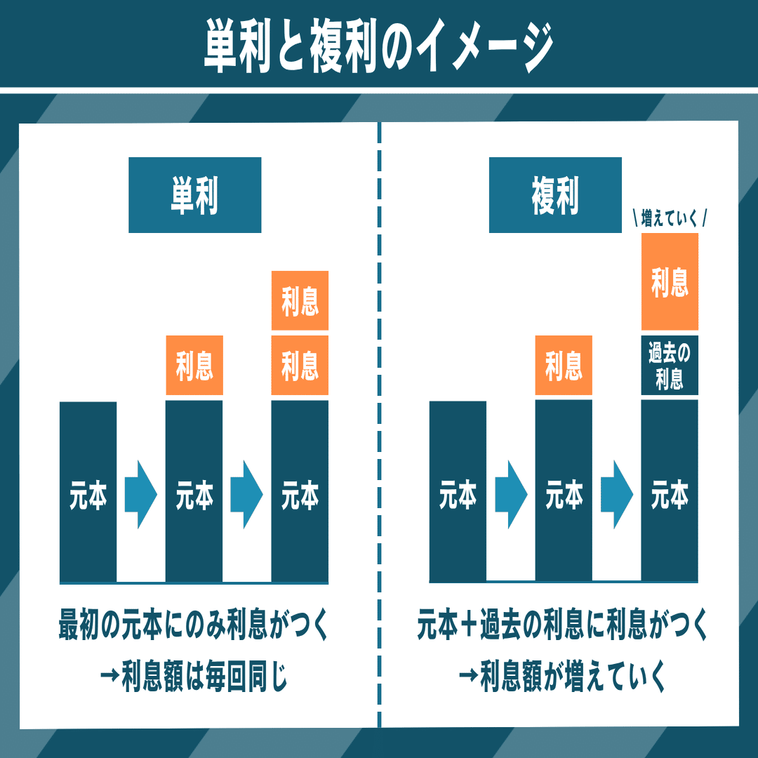 複利の基礎知識と「72の法則」｜お金の処方せん
