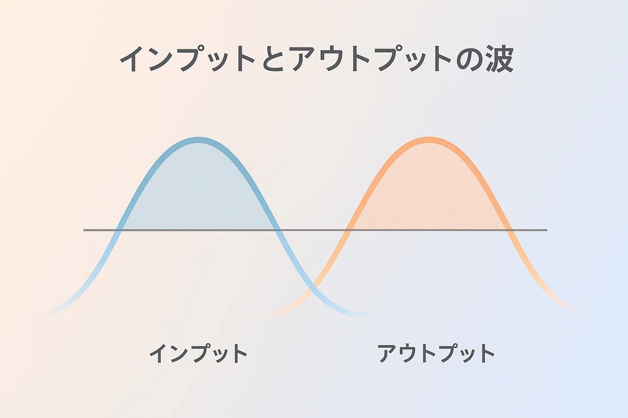 インプット3：アウトプット7」は本当？──心理学とクリエイター視点で
