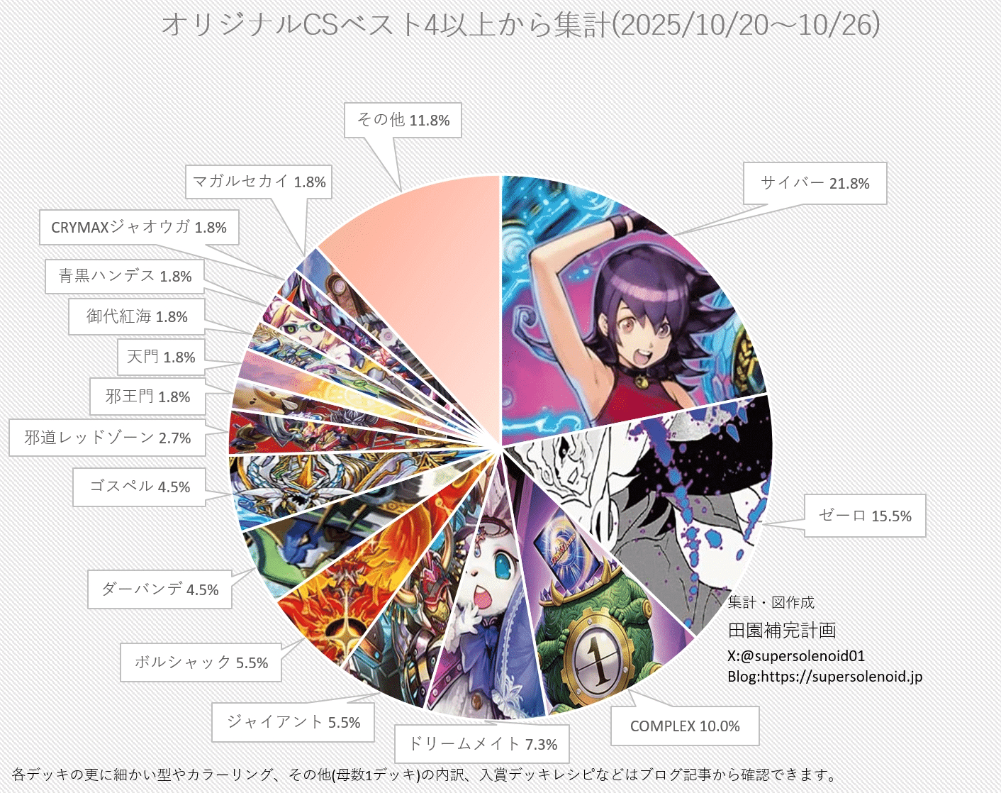 デュエマ 青単サイバー デッキ シュトラ 昇カオスマントラ デス