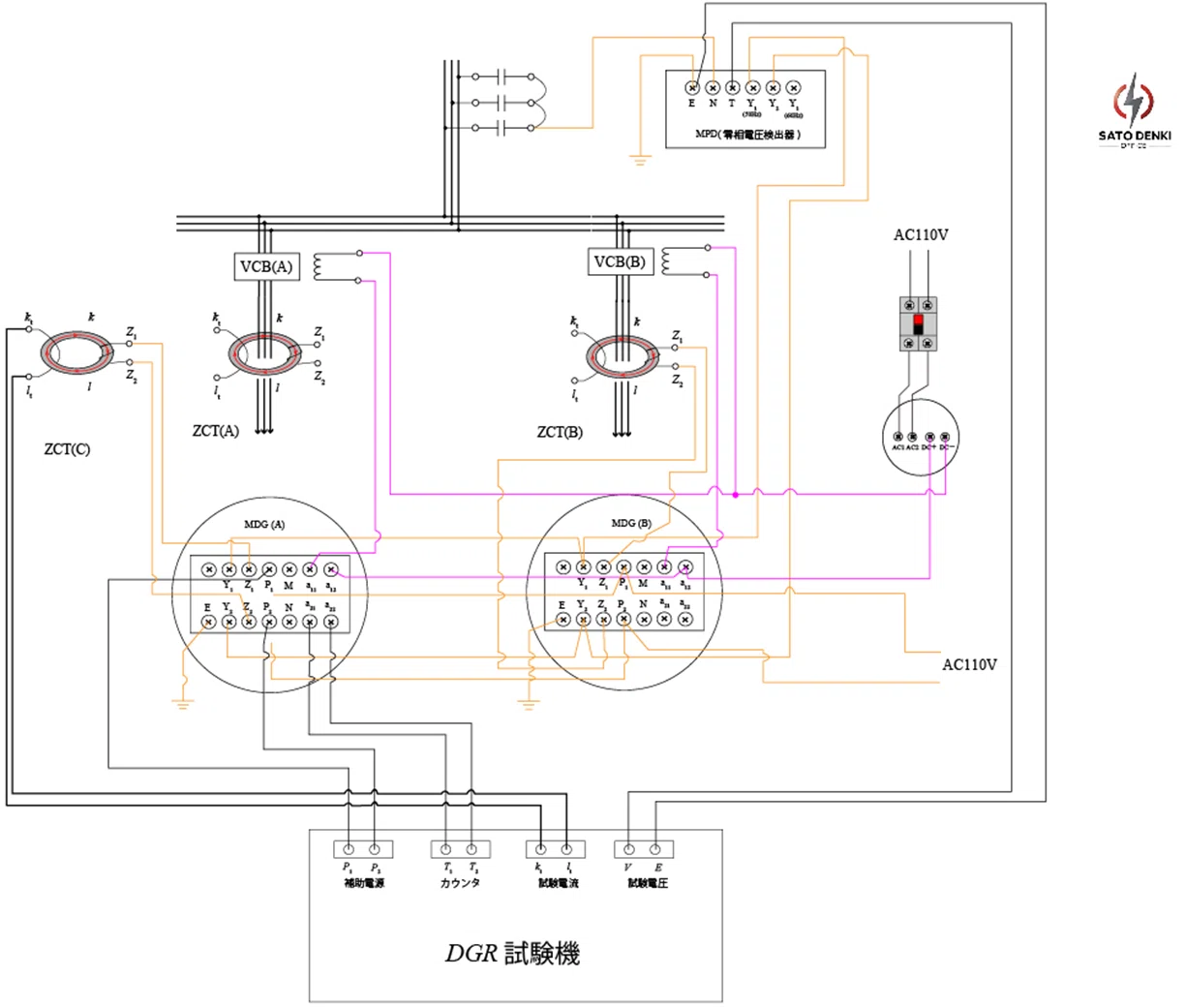 DGRが悪いと思い込んでいたら…原因はまさかのZCTだった話」〜現場で