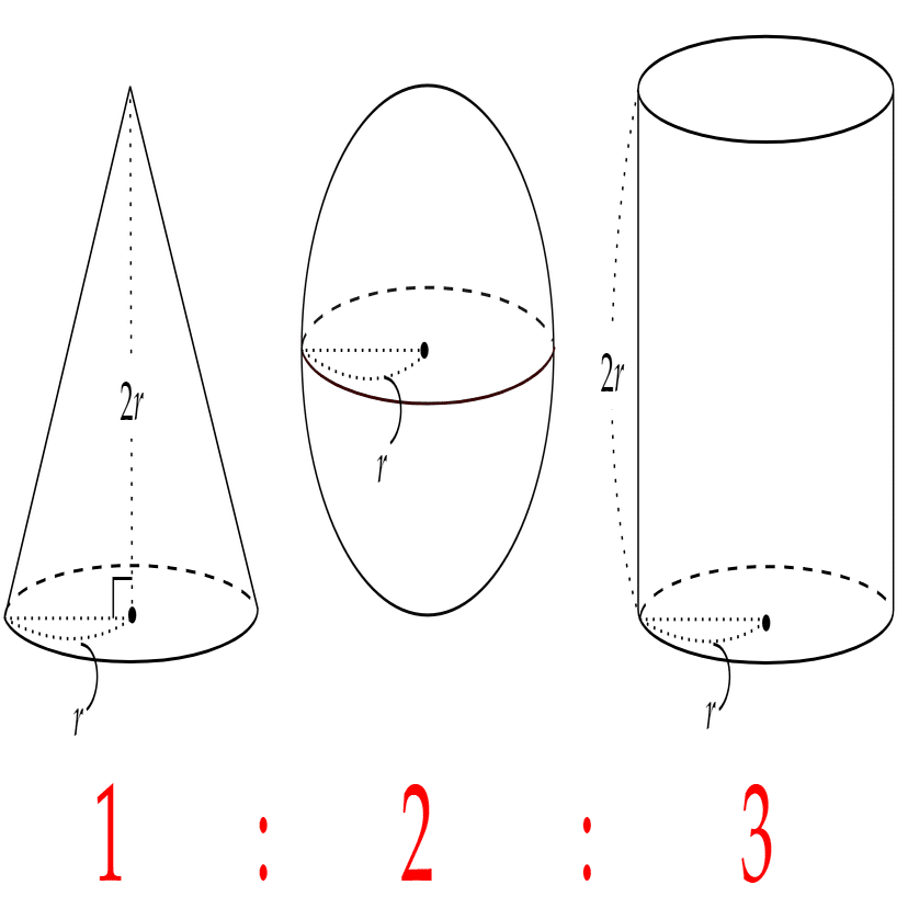 アルキメデス・コード（その5）｜四国次郎