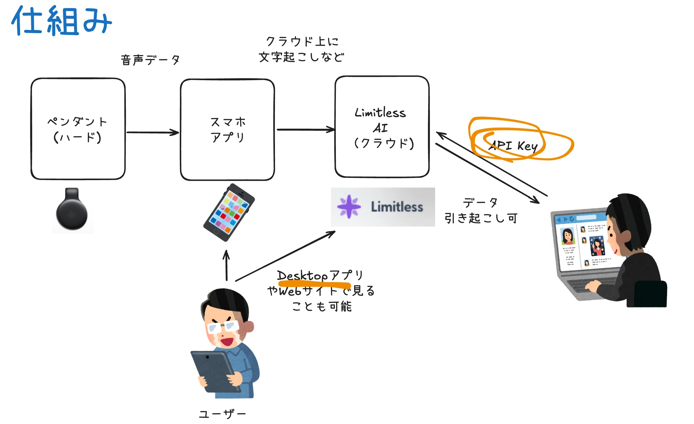 これは未来】常時録音AI『Limitless AI』を活用して、独り言つぶやく