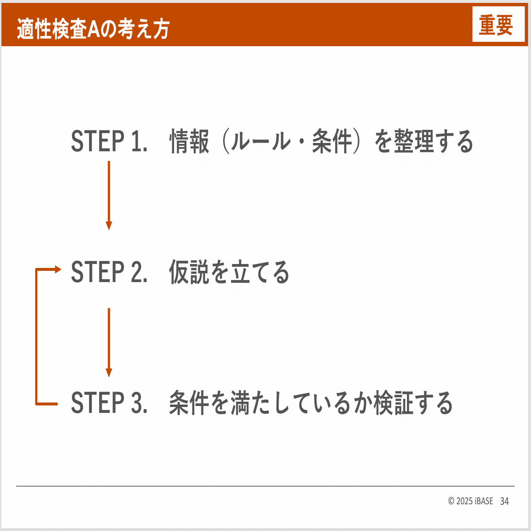 講座レポート】広島叡智学園 直前特訓2025｜公立中高一貫対策 iBASE