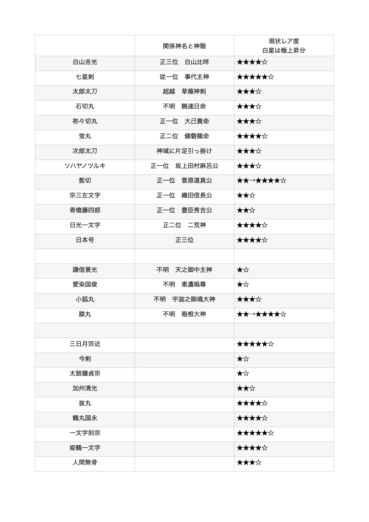 刀剣 乱舞 持ち主 年 表