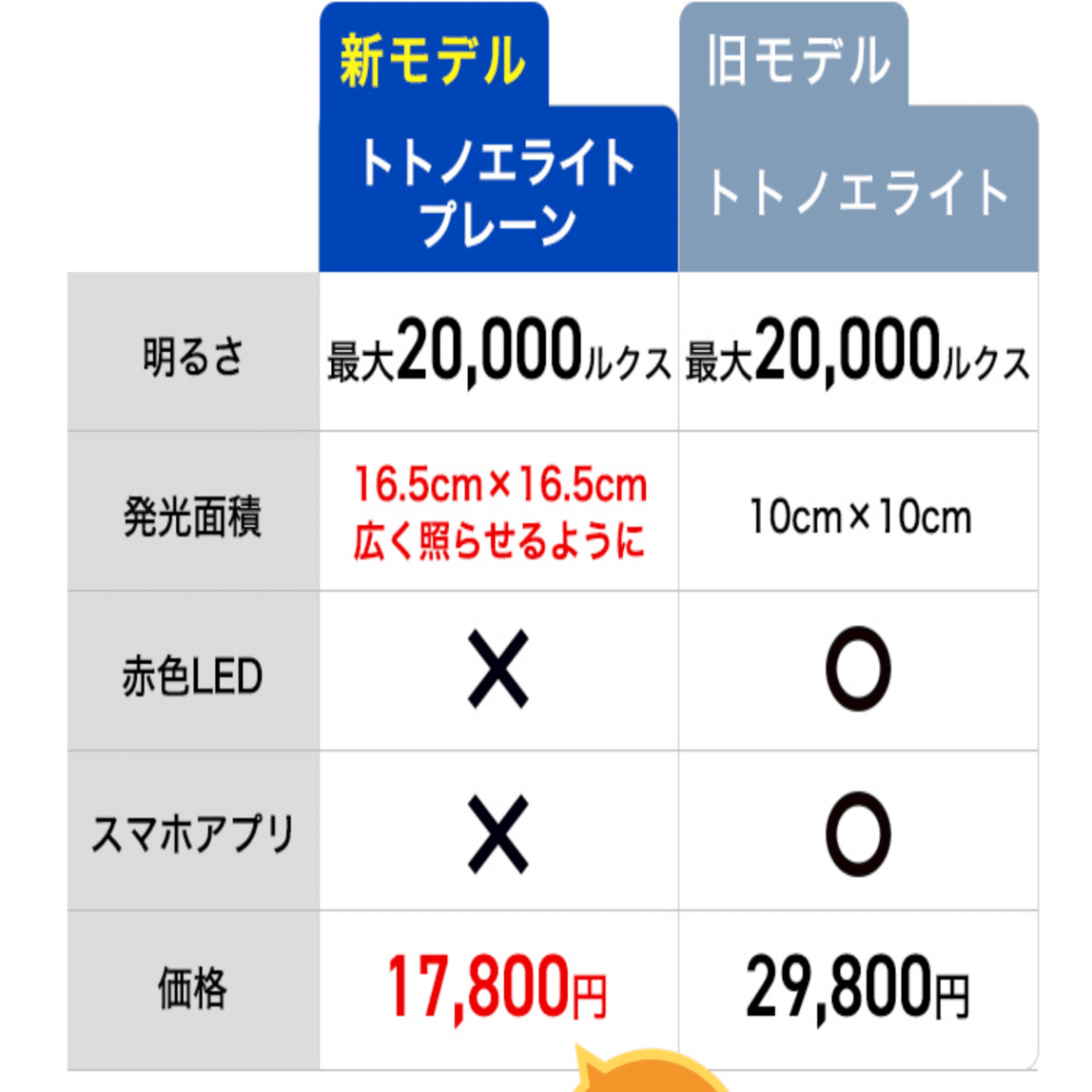 トトノエライト 販売終了 | みんなのshopドットコム