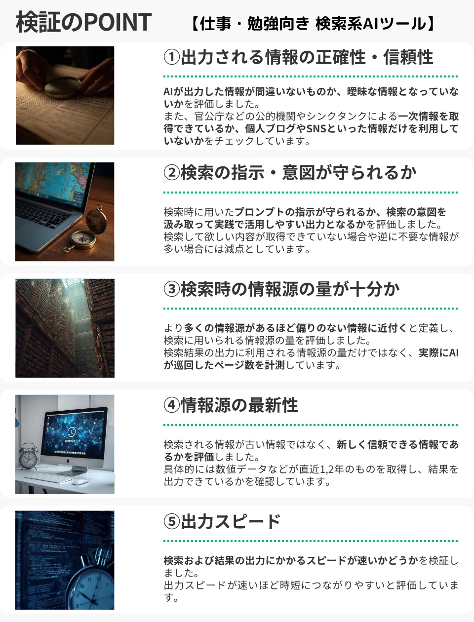 検証のPOINT【仕事・勉強向き 検索系AIツール】
① 出力される情報の正確性・信頼性

AIが出力した情報が間違いないものか、曖昧な情報となっていないかを評価しました。
また、官公庁などの機関やシステムデータによる一次情報を取得できているか、個人ブログやSNSといった情報だけを利用していないかもチェックしています。

② 検索の指示・意図が守られるか

検索時に用いたプロンプトの指示が守られるか、検索の意図を汲み取って実践で活用しやすい出力かを評価しました。
検索しても欲しい内容が取得できていない場合や逆に不要な情報が多い場合には減点としています。

③ 検索時の情報源の量が十分か

より多くの情報源があるほど偏りのない情報に近付くと定義し、検索に用いられる情報源の量を評価しました。
検索結果の出力に利用される情報源の量だけでなく、実際にAIが巡回したページ数を計測しています。

④ 情報源の新鮮性

検索される情報が古い情報ではなく、新しく信頼できる情報であるかを評価しました。
具体的には数値データなどが直近1,2年のもので取得し、結果を出力できているかを確認しています。

⑤ 出力スピード

検索および結果の出力にかかるスピードが速いかどうかを検証しました。
出力スピードが速いほど時短につながりやすいと評価しています。