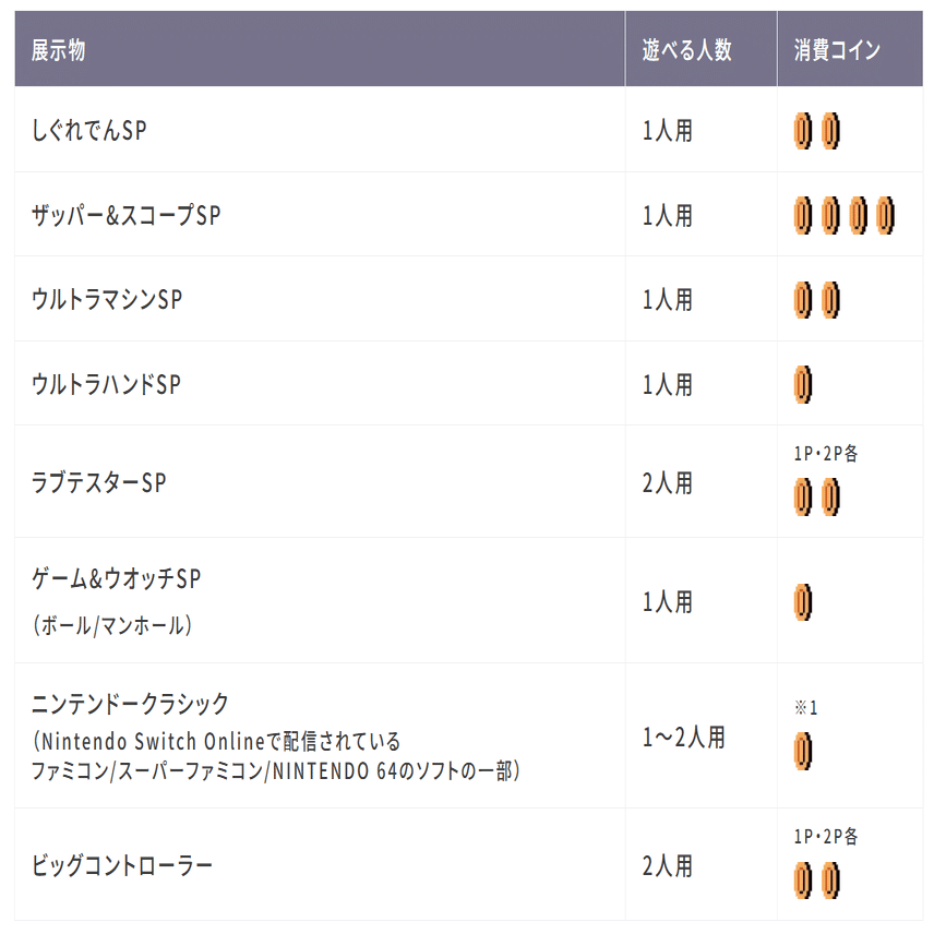 日記】ニンテンドーミュージアム訪問記（後編）｜20251101｜寺悠迅