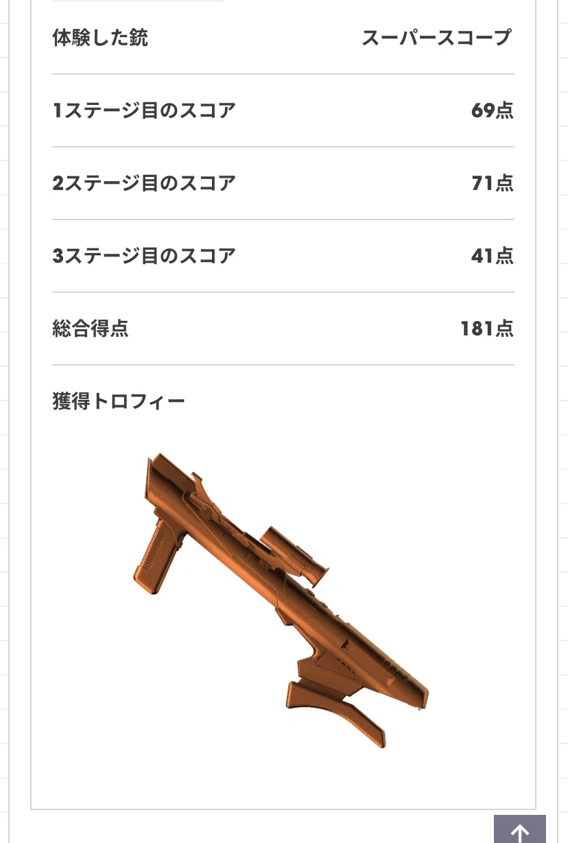 [Diary] Nintendo Museum Visit Report (Part 2) | 20251101｜寺悠迅