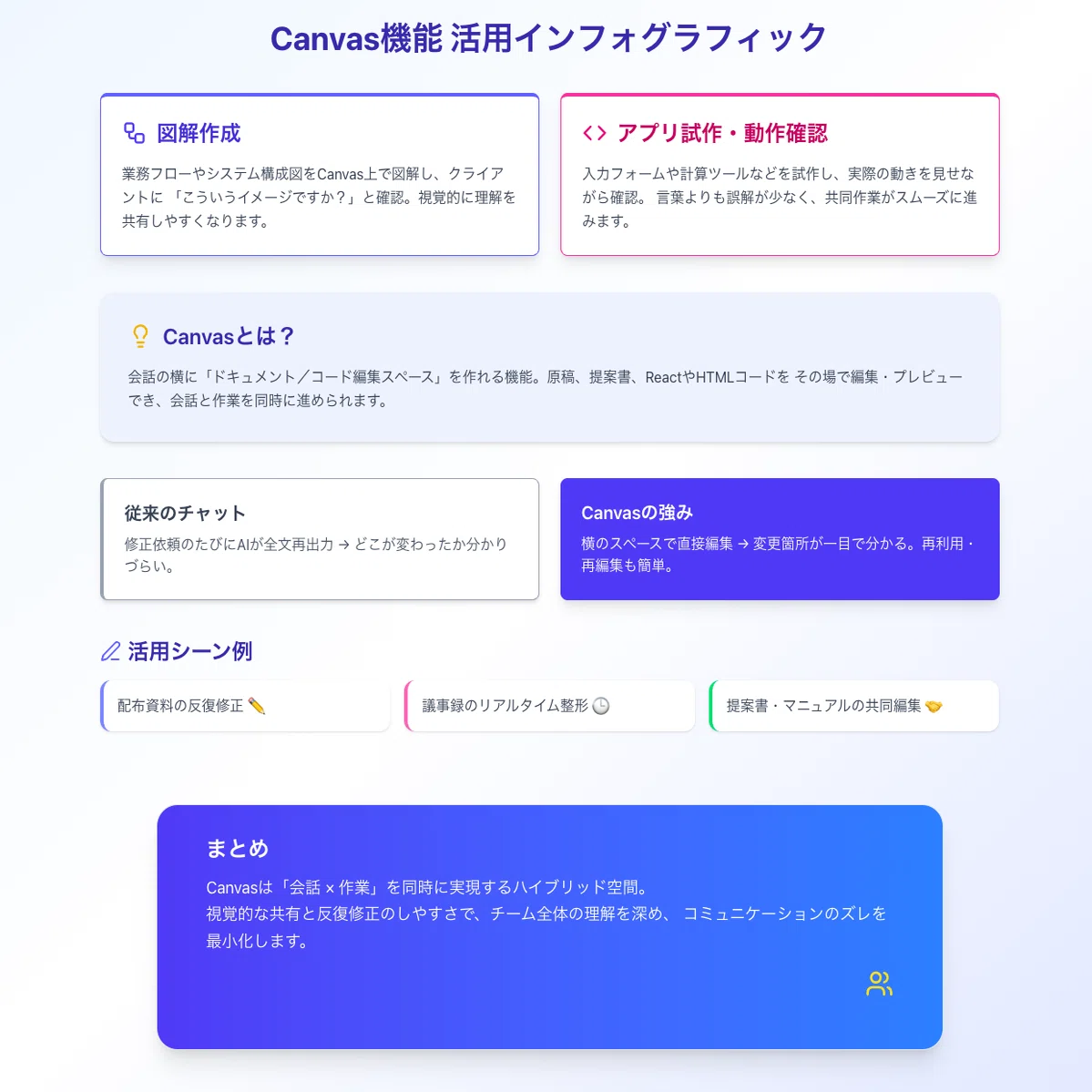 ChatGPTで「質問するだけ」から卒業する7つの方法｜志水康太｜みかわAI学校