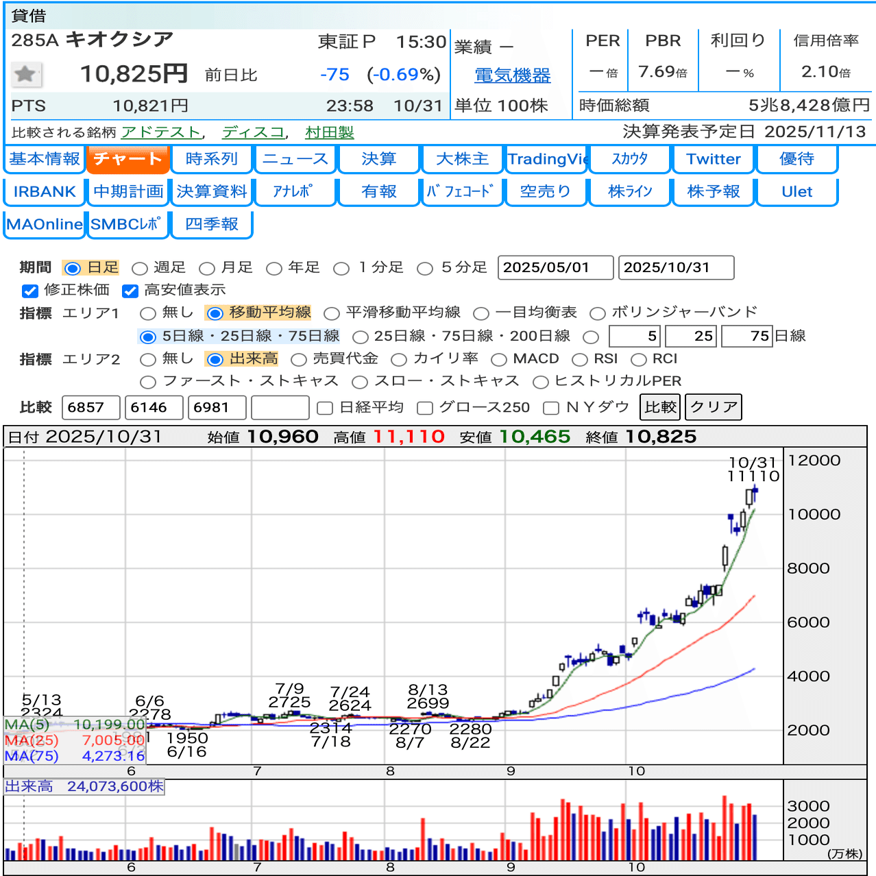 株価騰落占法口訣 極奥秘伝 株価騰落占法口訣 極奥秘伝 Amazon.co.jp: 株価騰落占法口訣