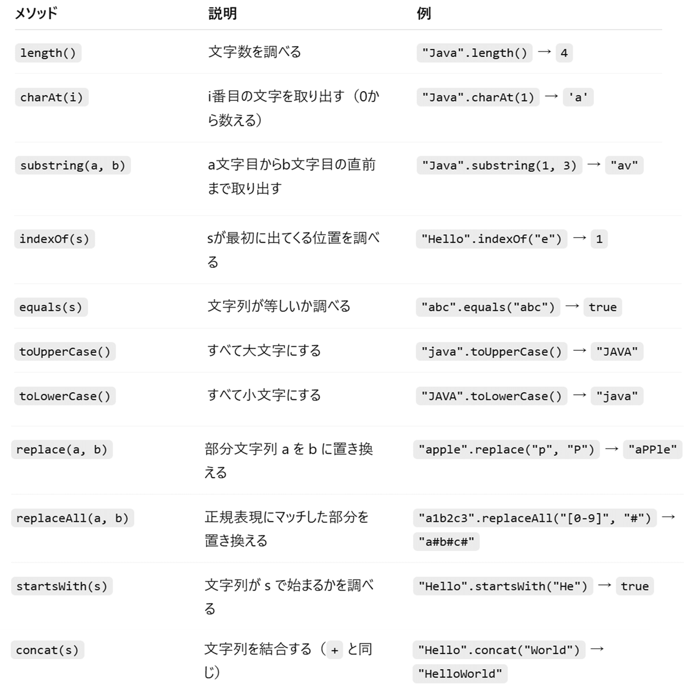 Javaのたしなみ Ep.11｜増田直実