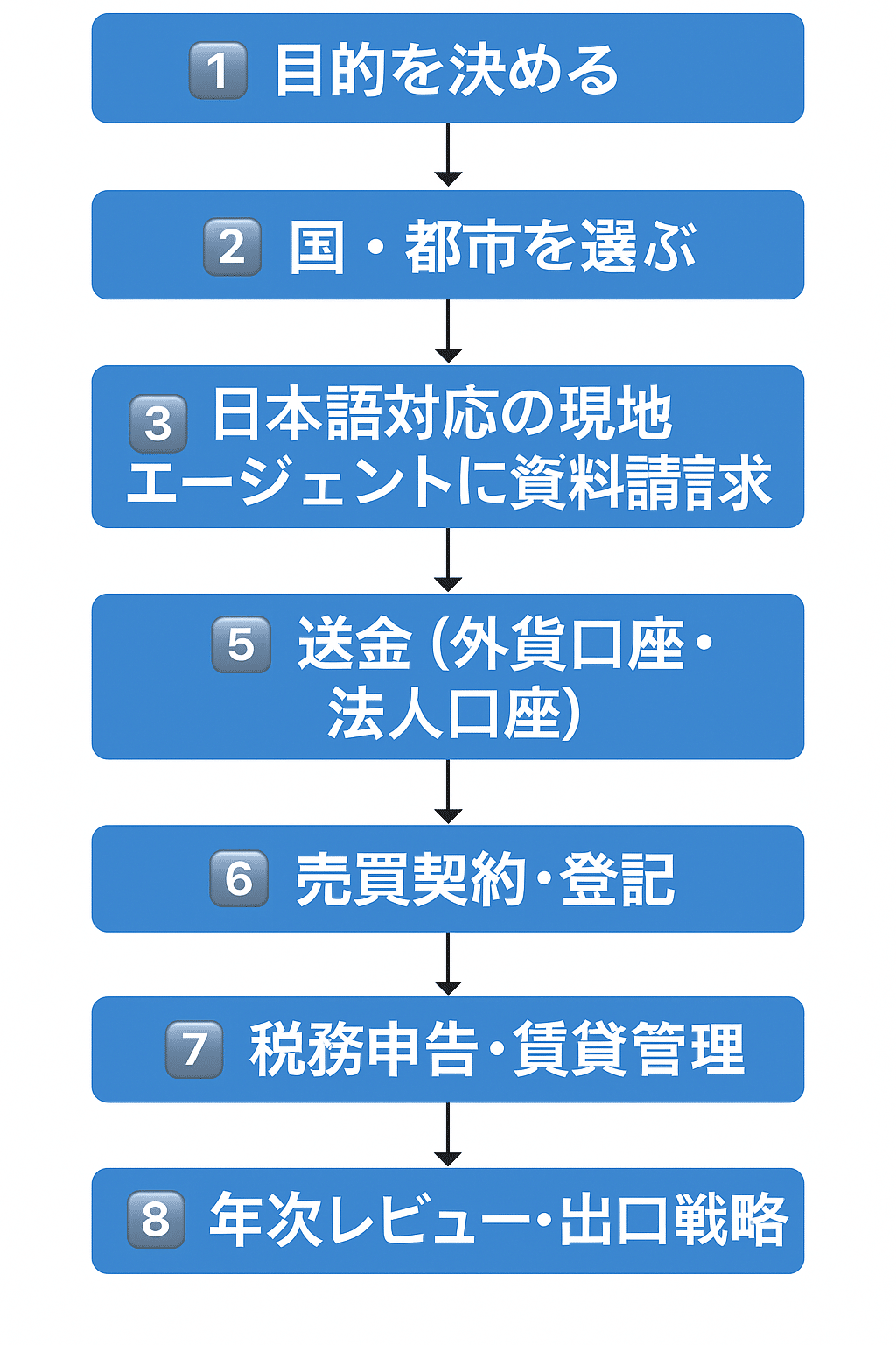 🌏 世界の新富裕層はなぜ「オルカン・S&P500」を買わないのか20代で純資産4億円をつくった“攻めの分散”と、次の一手【2025年版】｜dokusyo  | エンジニアの生存戦略と資産形成 世界の新富裕層はなぜ オルカン S&amp;P500 を買わないのか