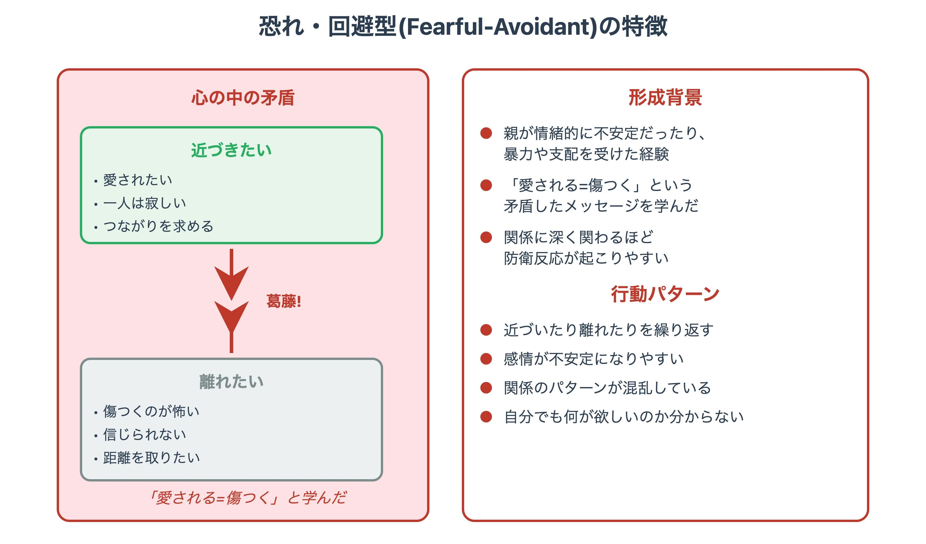 愛着スタイルが人生を左右する理由 - 安全基地から理解する人間関係の