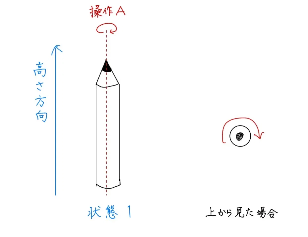 自発的対称性の破れとスピン波/駒場理数Advent Calendar｜Chuff
