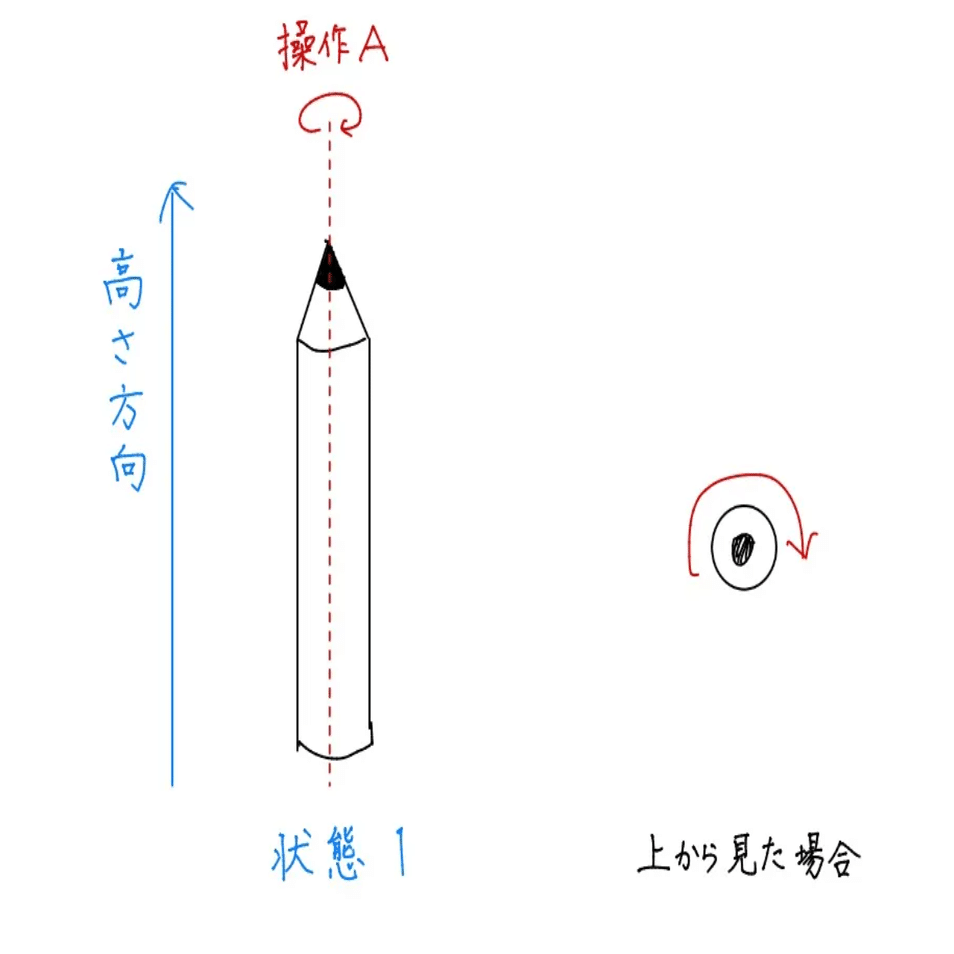 自発的対称性の破れとスピン波/駒場理数Advent Calendar｜Chuff