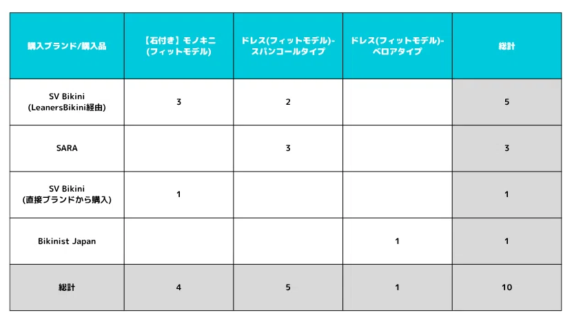 フィットモデル】みんなの競技衣装購入レビュー(2021年)｜yurika_fitness