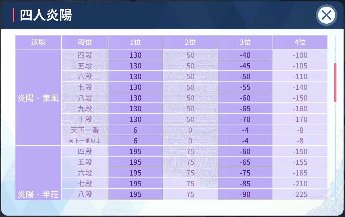 [Chat] Are the strategies for 'First-Place-Oriented' Mahjong and 'Last ...
