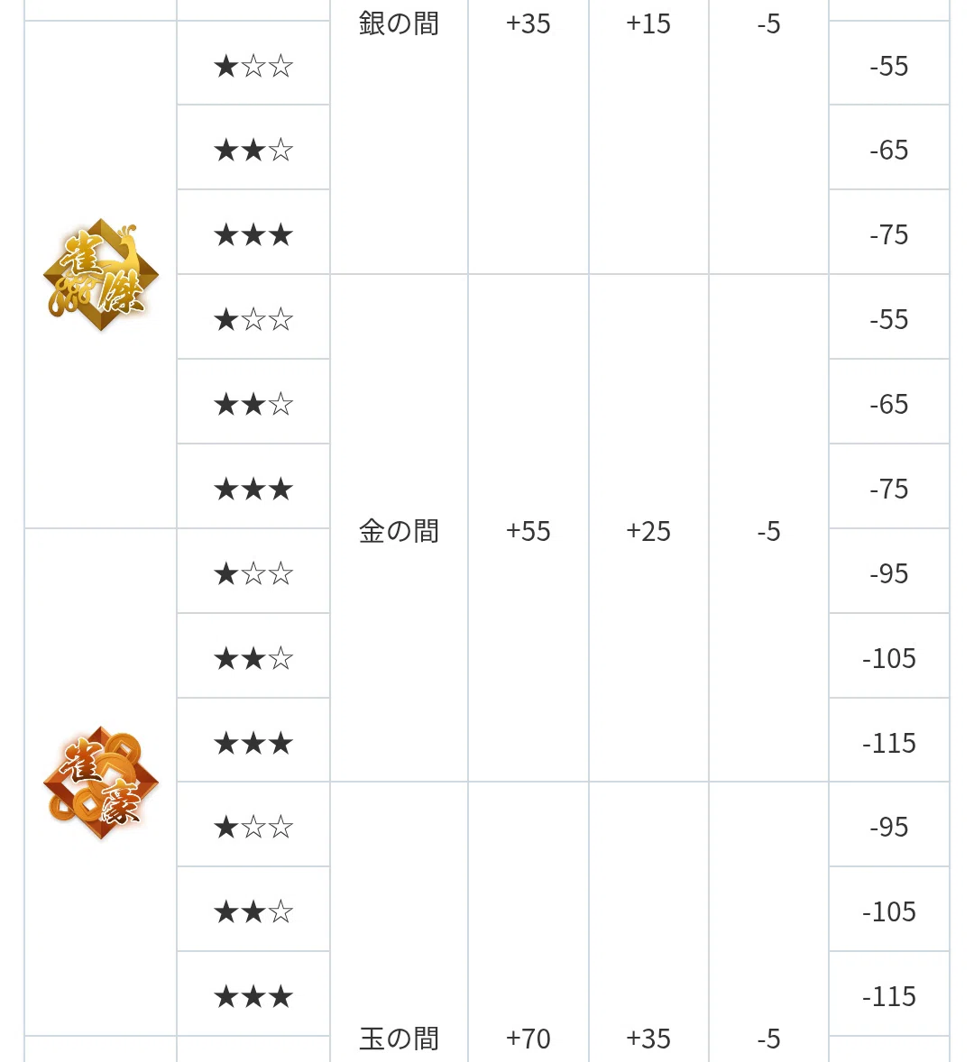 [Chat] Are the strategies for 'First-Place-Oriented' Mahjong and 'Last ...