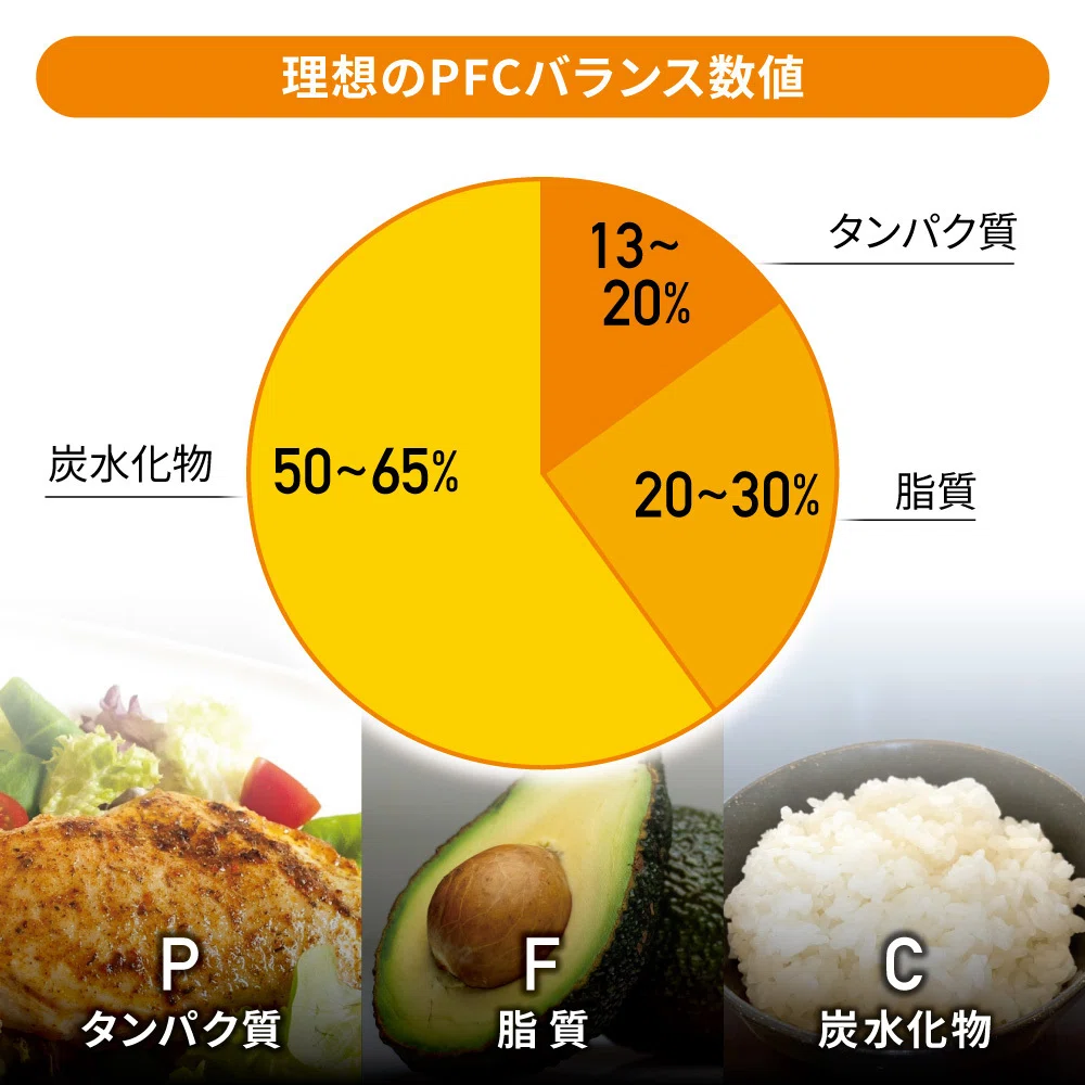 健康に良いPFCバランスの割合とは？｜山﨑