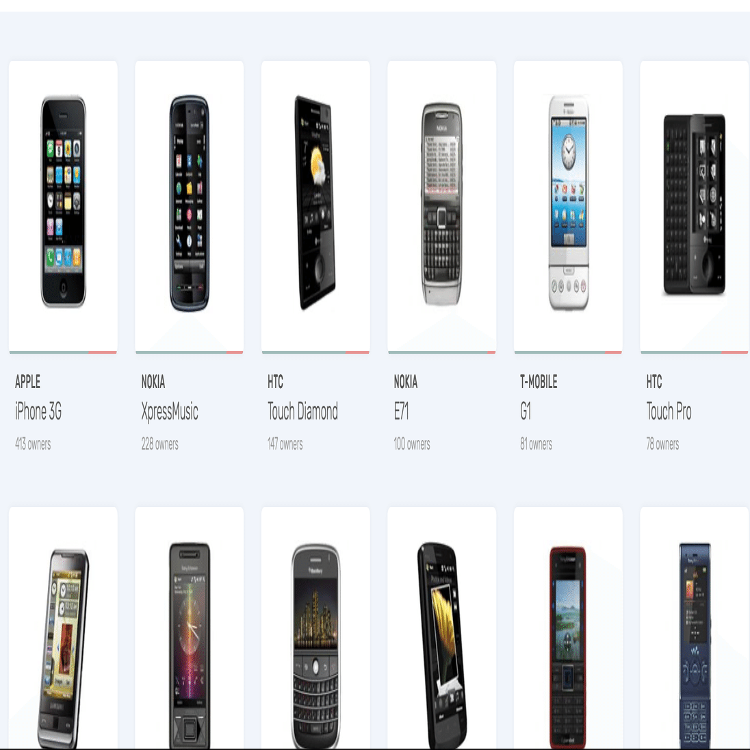ガラケーやウォークマンが凄かったあの頃と、当時 iPhone に感じた
