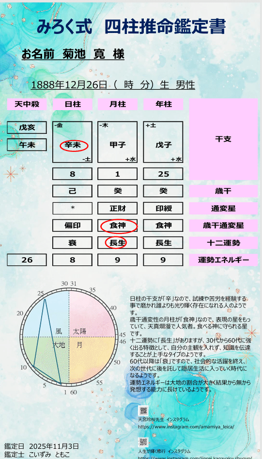 勝手にみろく式四柱推命鑑定（菊池寛・芥川龍之介）｜caroline_megami