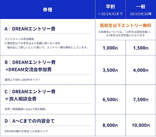 11/4(火)締切｜世界一周コンテストにエントリーした学生限定】世界中を