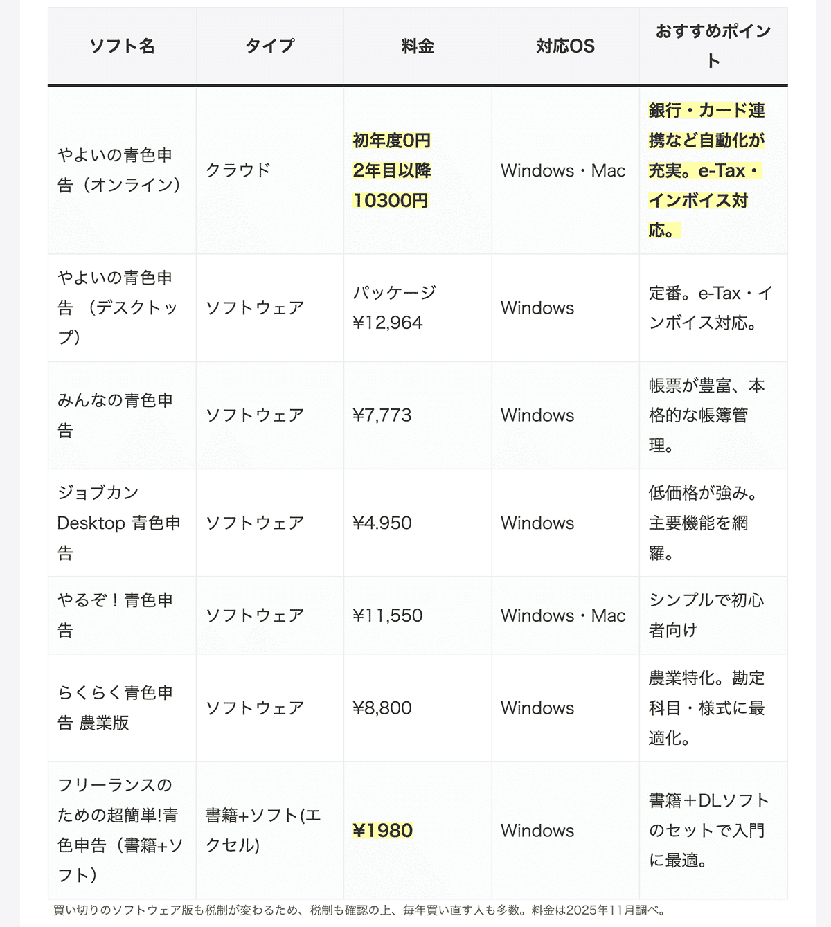 個人事業主の確定申告はソリマチ みんなの青色申告で！ ソリマチ青色申告ソフト