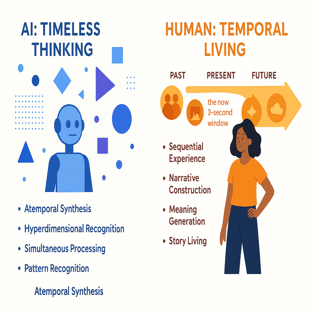 第64回 AIが『時間を超えた思考』を獲得する時代に、なぜ人間は『物語
