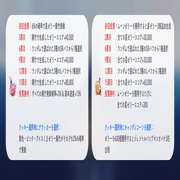 クッキーラン オーブンブレイク】魔導士達の街シーズン 安定スコアを取るためのポイント(25/10)【ランダムチャレンジ】｜にらたま