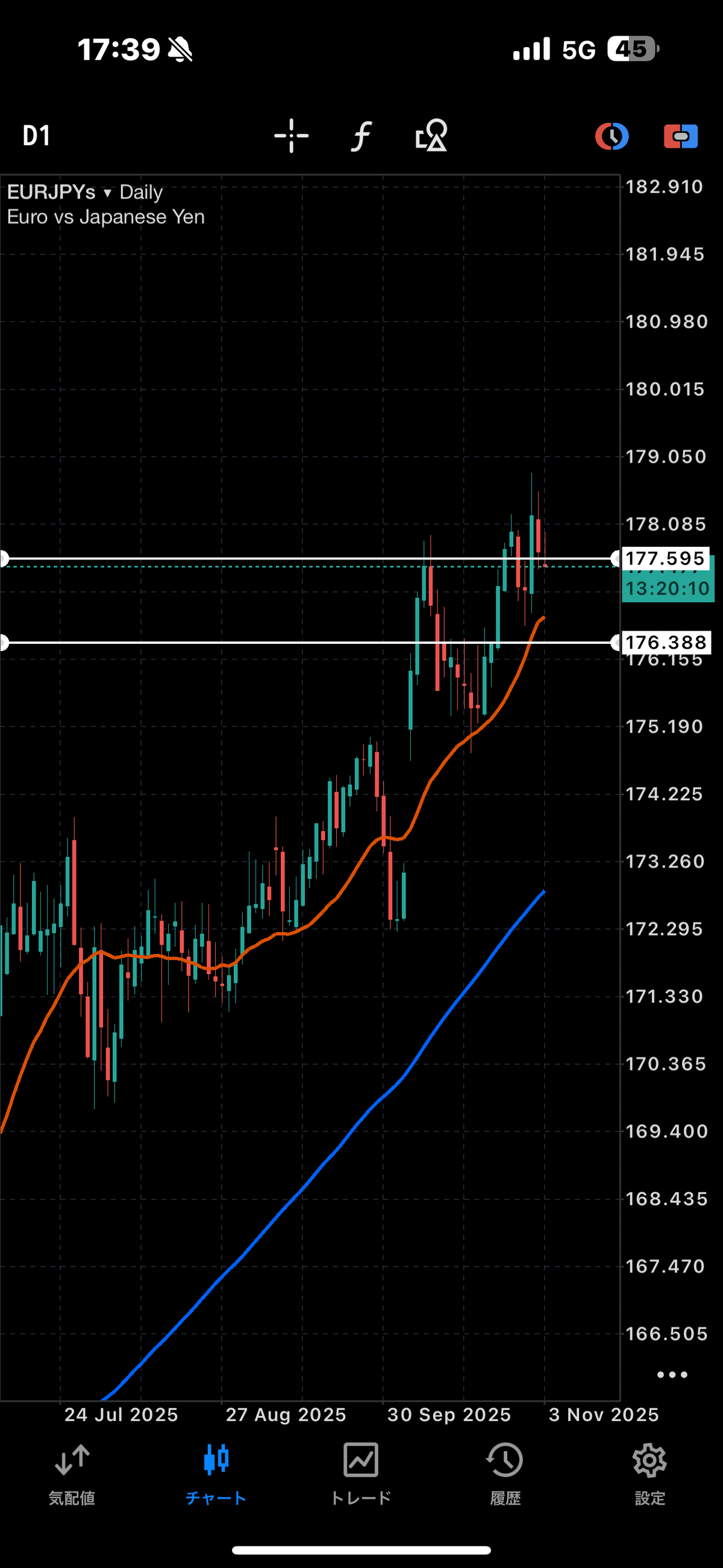 2025/11/03 EUR/JPY ロングトレード｜だいのじFX