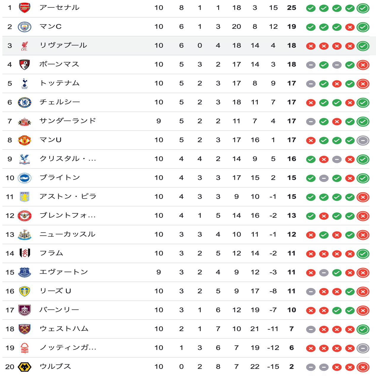 サイン入り リバプール 2014/15シーズン マッチプログラム アストンヴィラ マッチレビュー】25-26 PL 第10節 リバプール vs アストン・ヴィラ