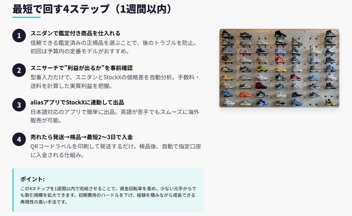 たった1足から利益を生む！｜失敗しない【スニーカー転売の初期費用と