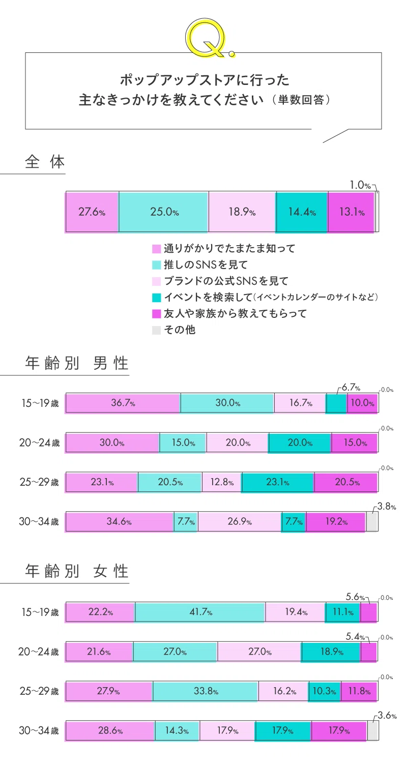 [Research] Survey on Gen Z's Use of 