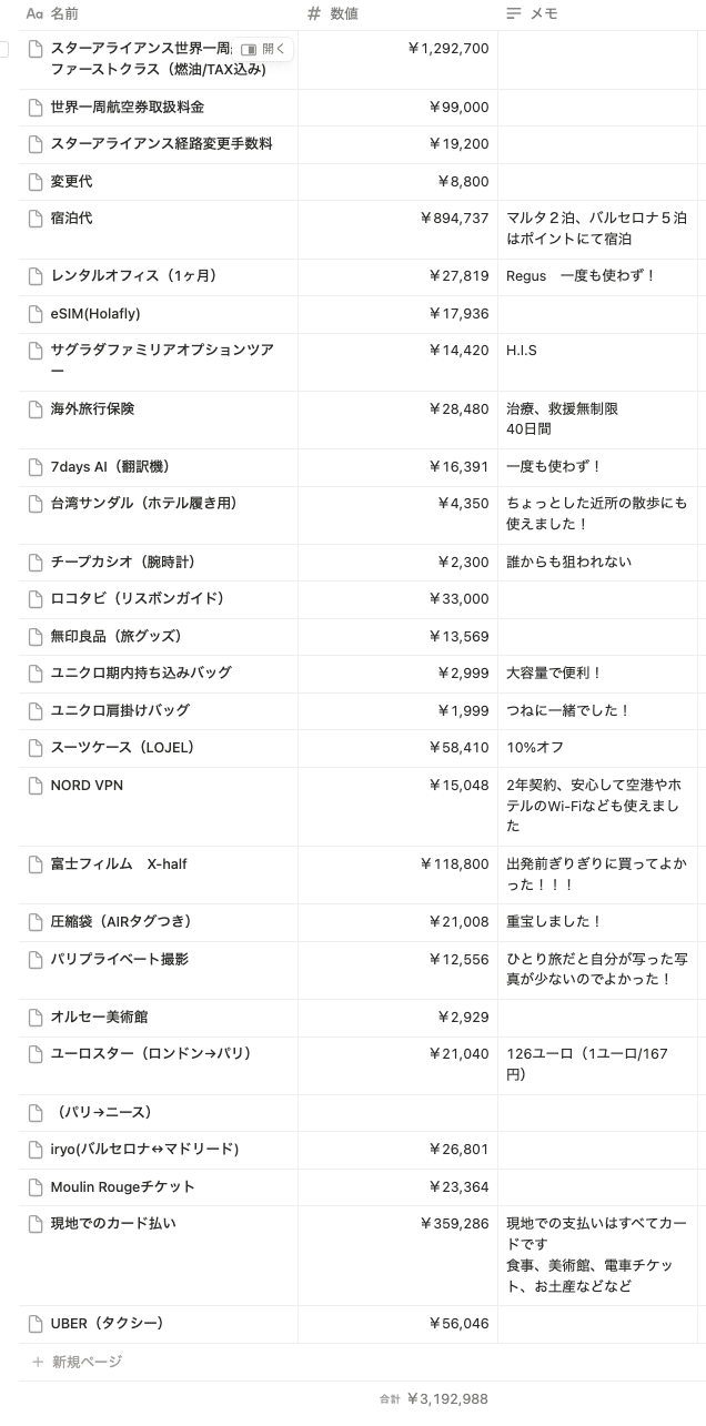 55歳世界一周ひとり旅＃59】40日間10都市の旅、かかった費用総まとめ