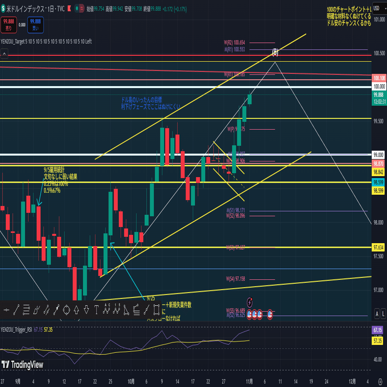 11/3ドル円分析｜はやた