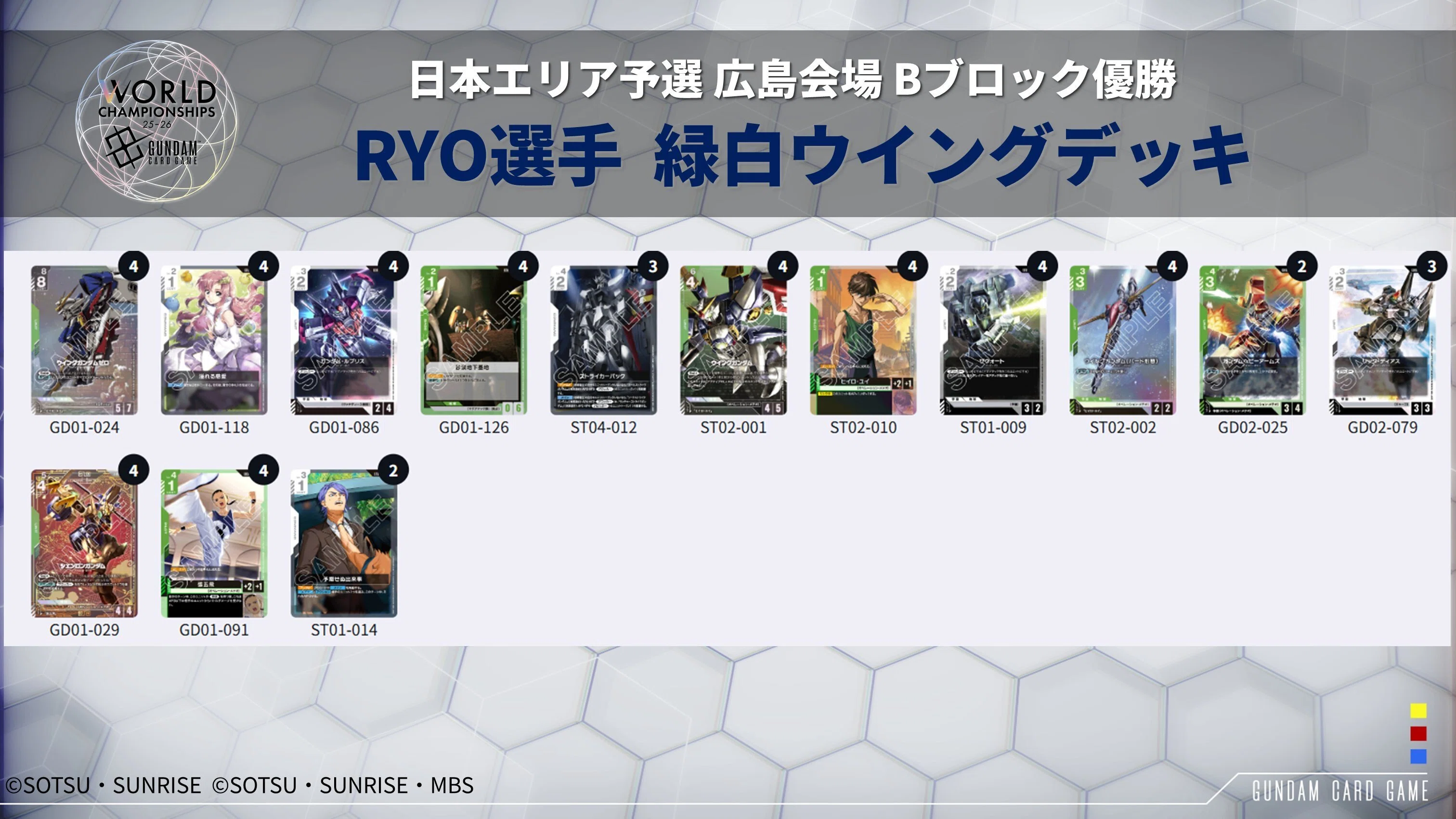 シェンロンガンダムとバード形態は強いのか？緑白ウイングの構築
