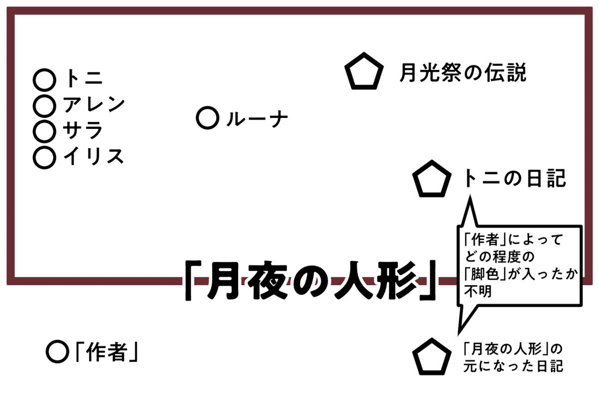 舞台「月夜の人形」の雑多な感想｜羽田