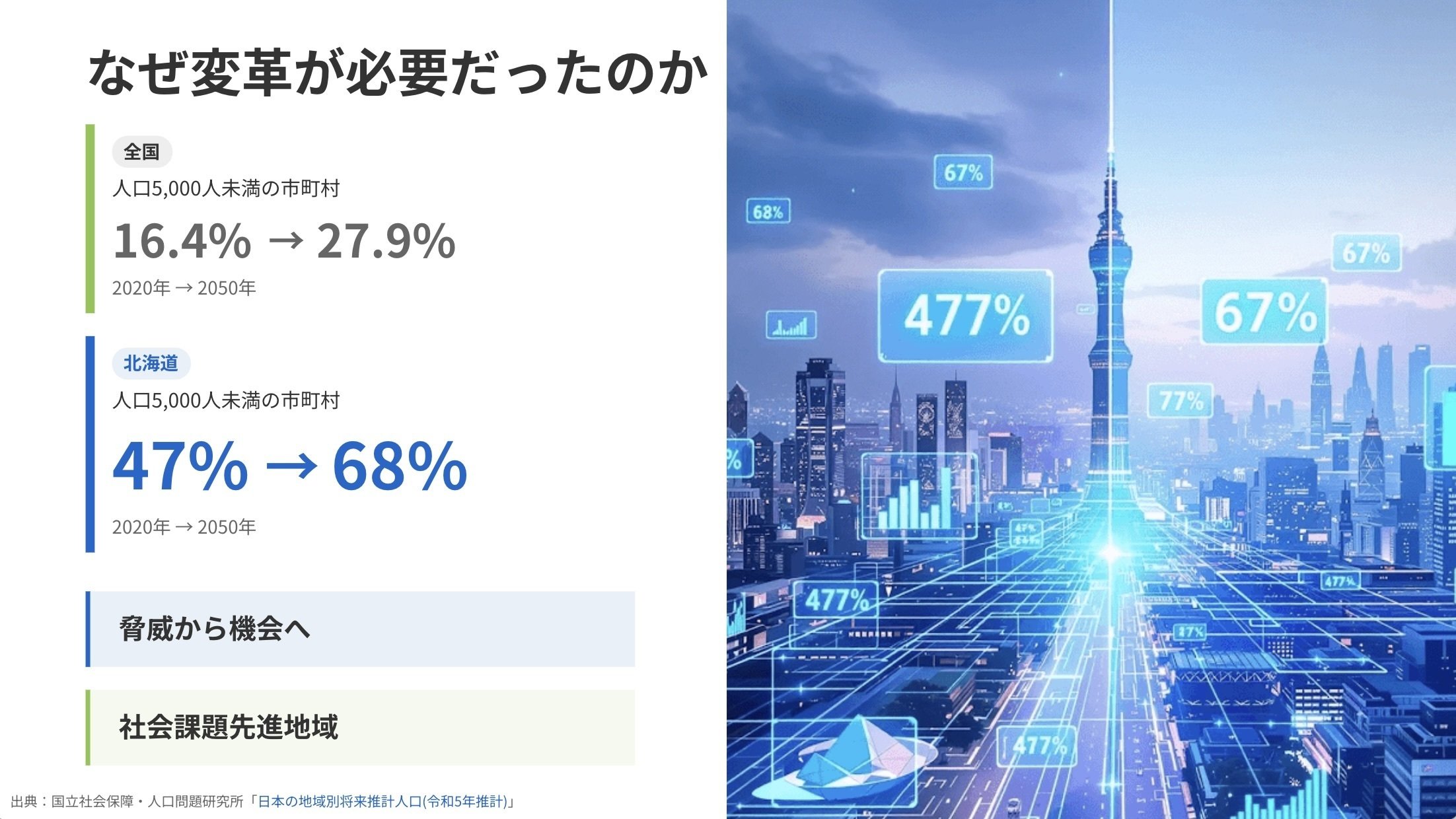課題 サツドラホールディングス事例に学ぶ：既存資産を地域課題解決のエコ