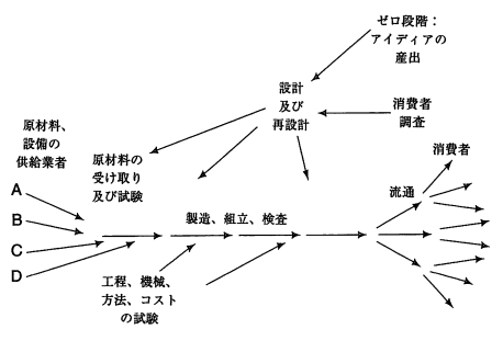 デミング博士の新経営システム 産業・行政・教育のために』プロダクト
