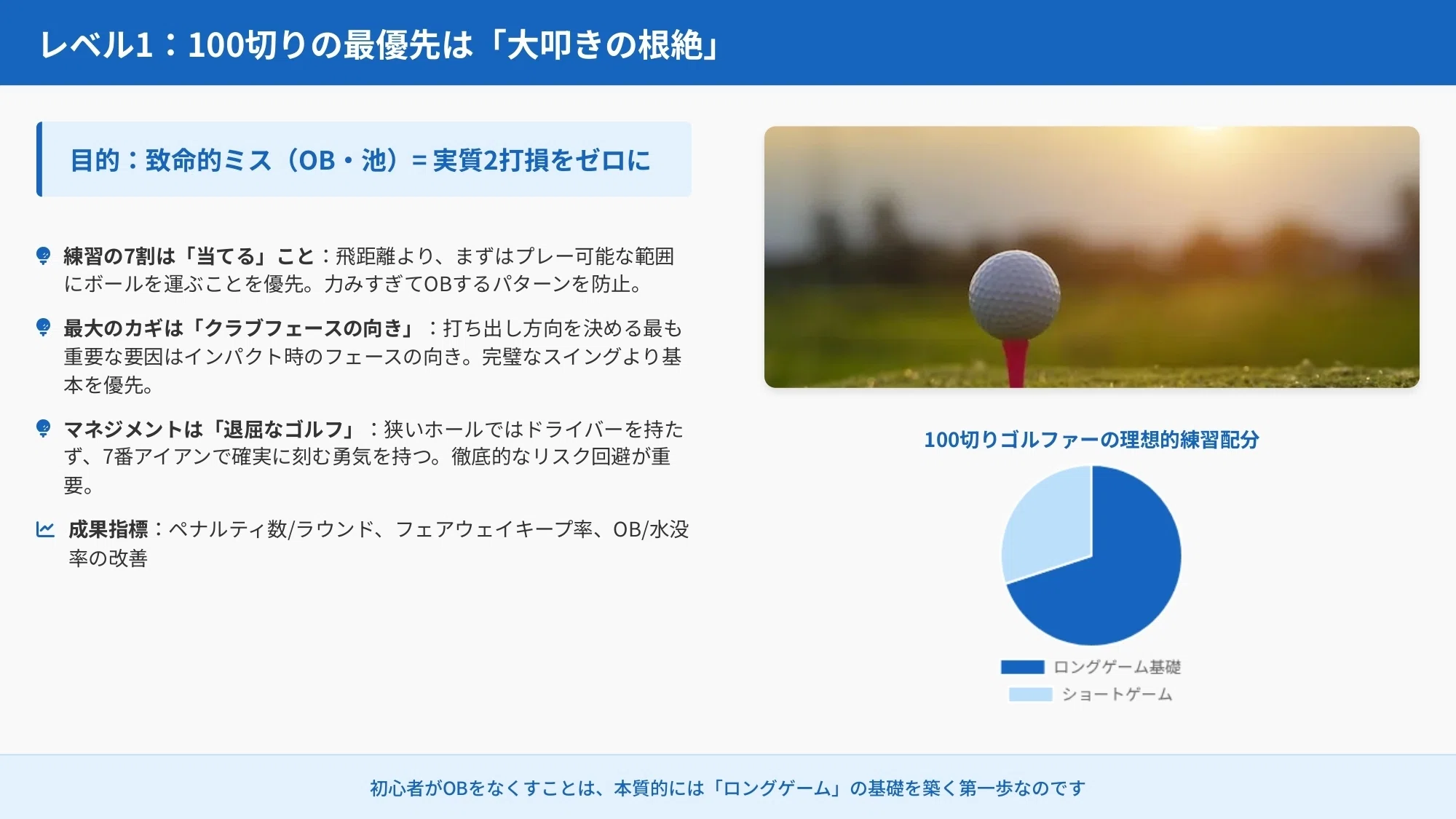 パットイズマネー」はもう古い？ データが明かすゴルフ上達の真実