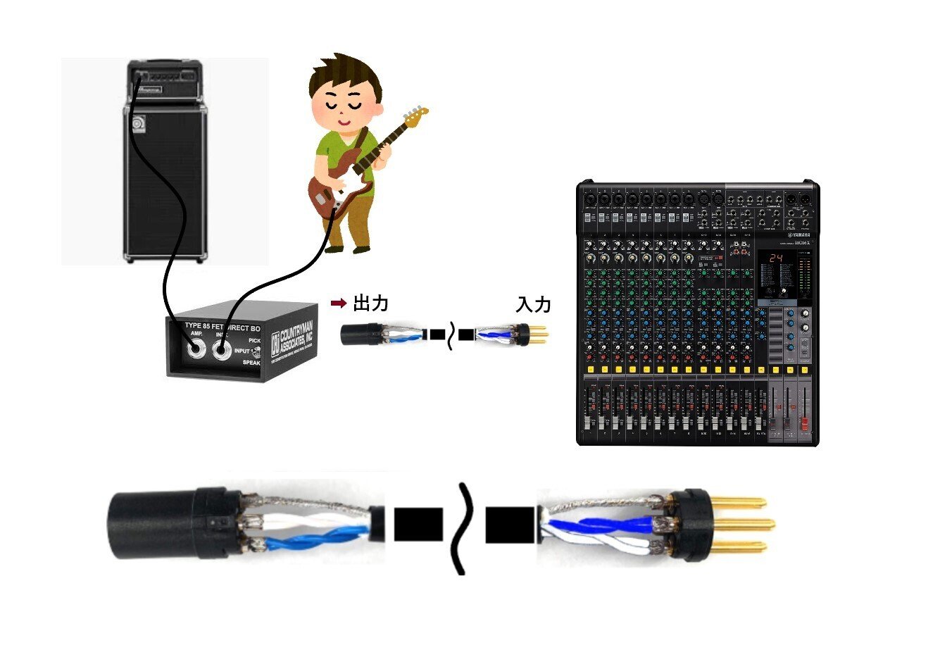 countryman TYPE85｜ここだけの話🌿