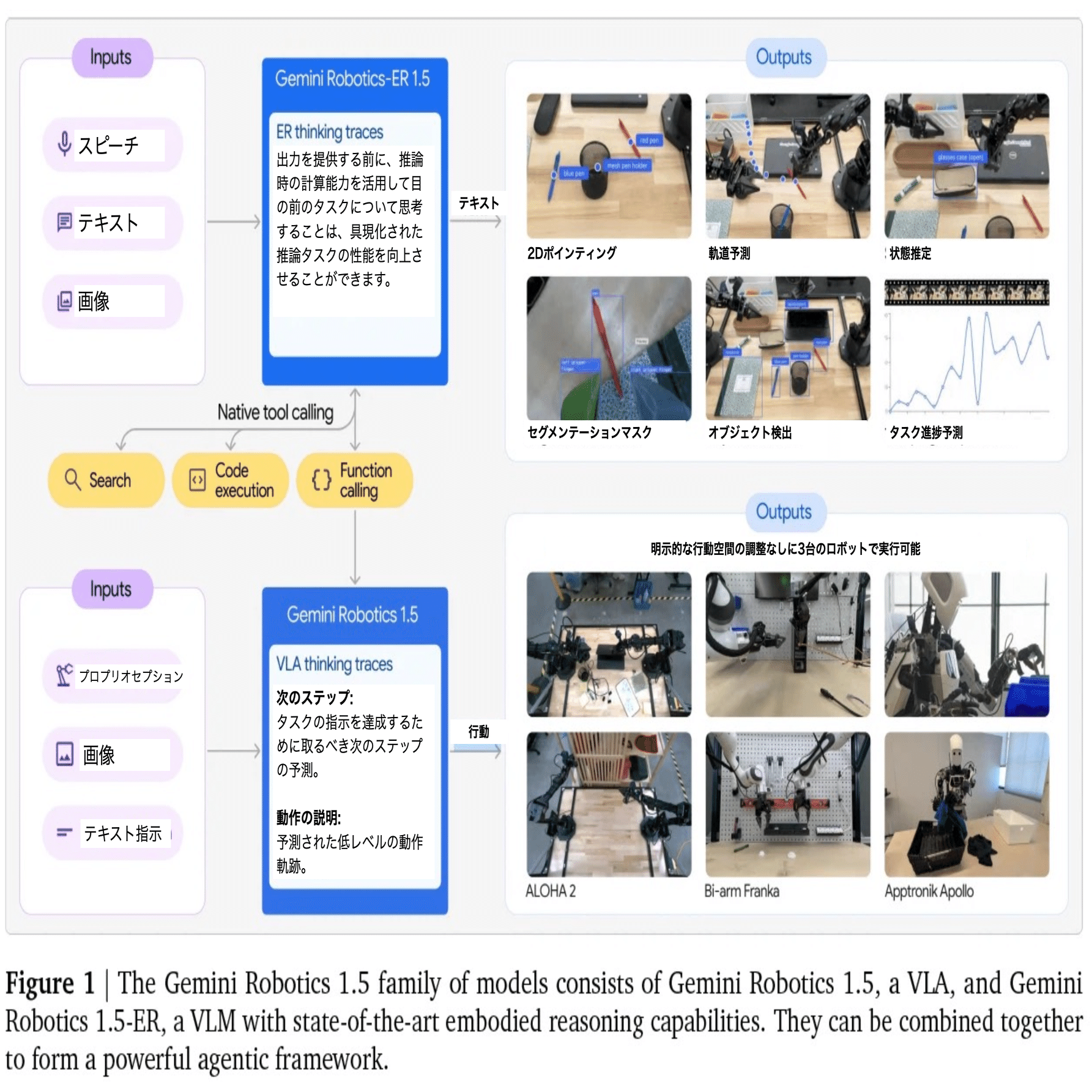 Gemini Robotics 1.5 のレポート (1) - 概要｜npaka