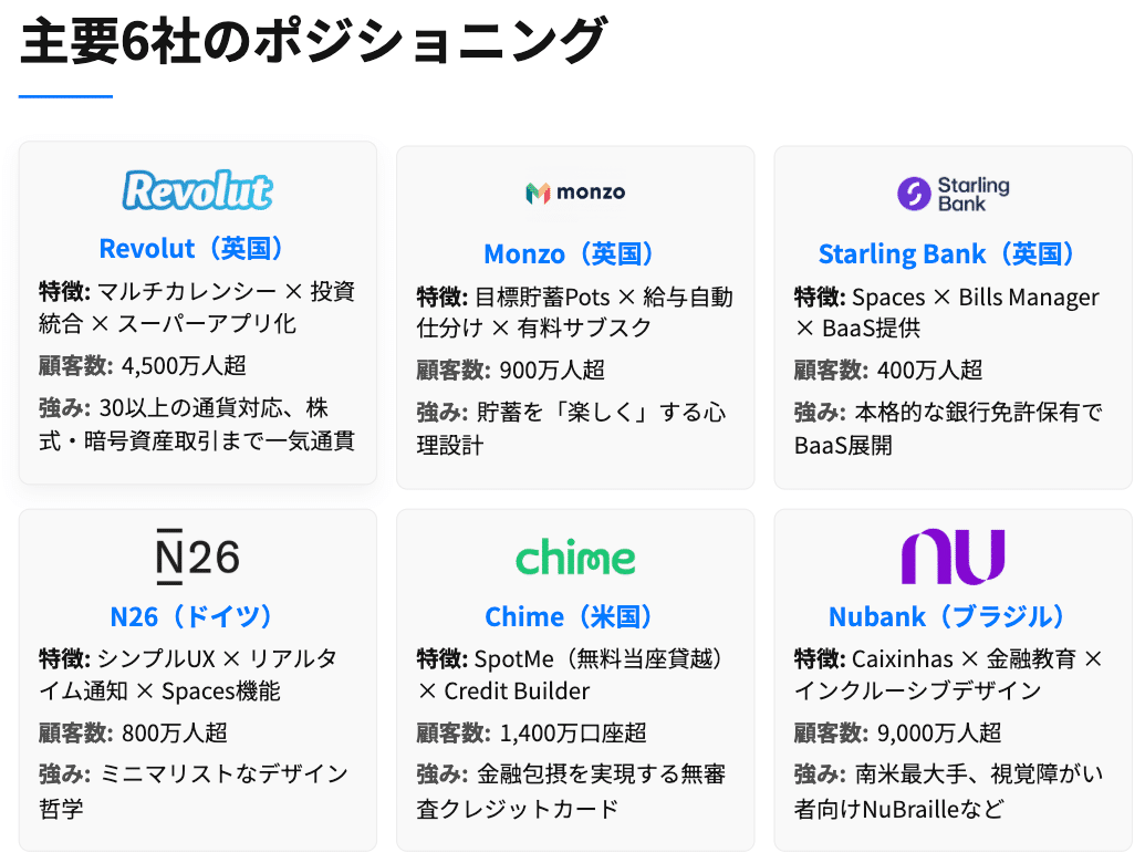 海外ネオバンクの革新機能を徹底分析──日本市場への適用可能性は?｜8maki