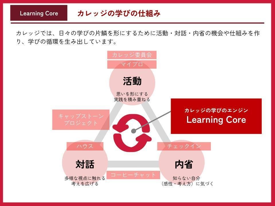 りいさま　14点 暮らしながら学ぶ\u201dをどうデザインするか\u2015プログラム設計に込めた想い